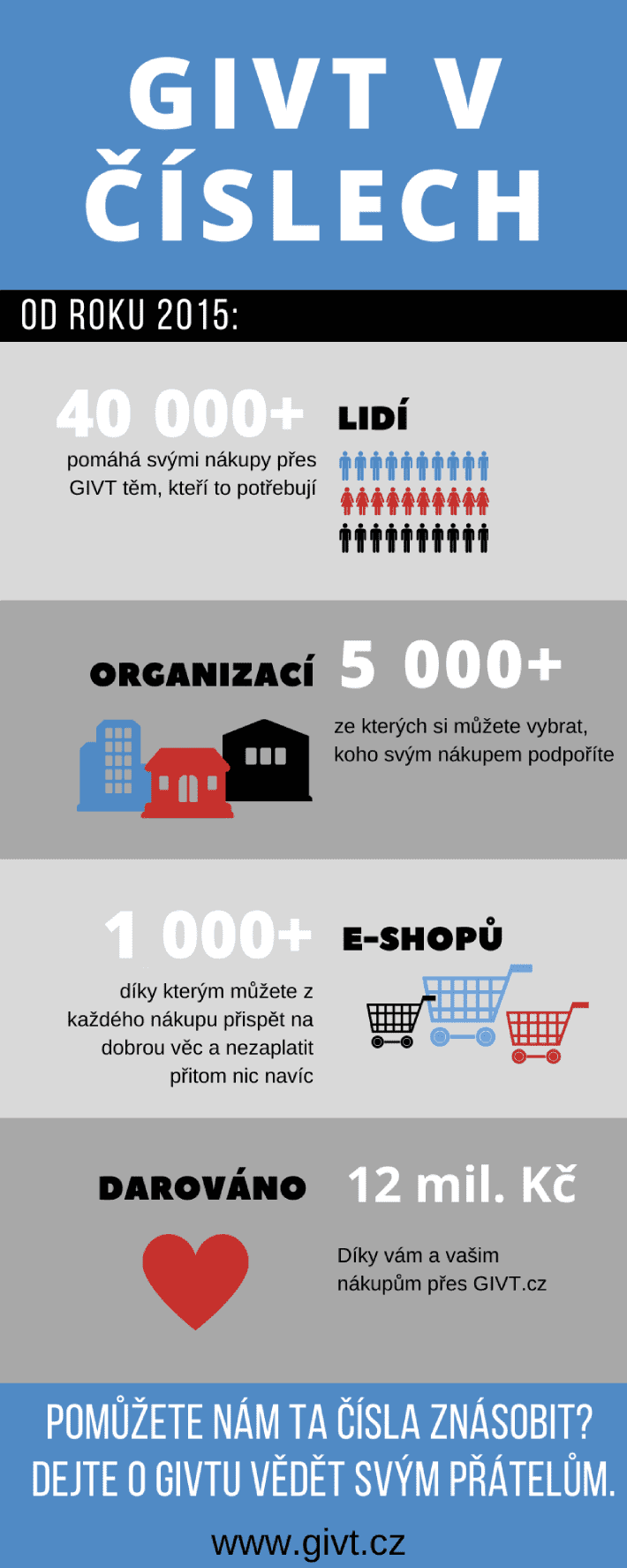 Givt v číslech