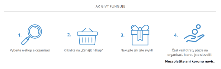 Jak Givt funguje